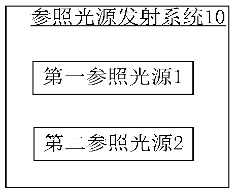 Reference light source transmitting system, method, optical signal transmitting system and positioning system