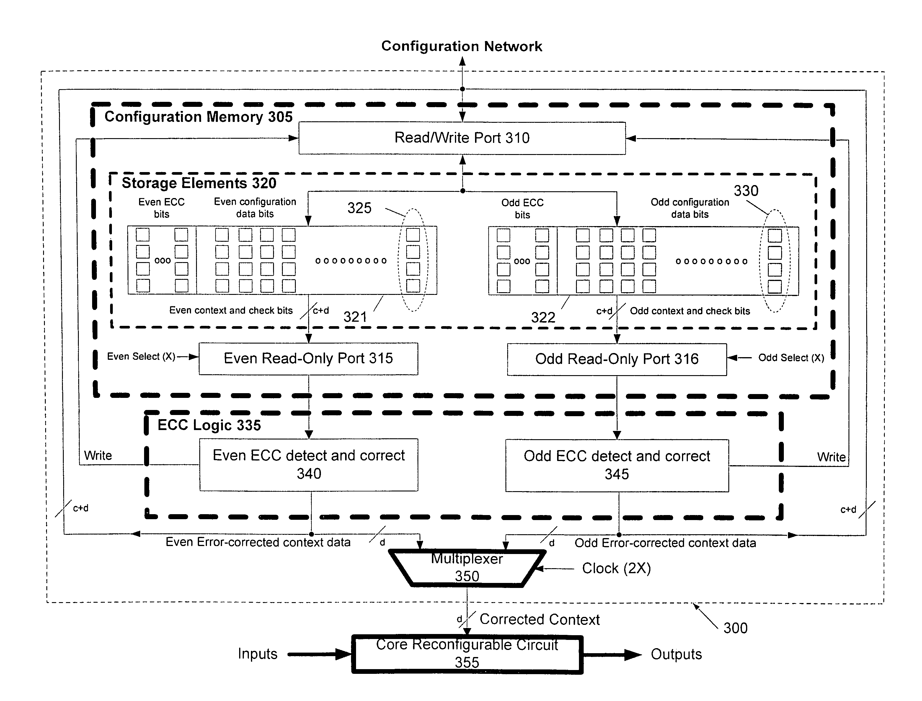 Configurable IC with error detection and correction circuitry