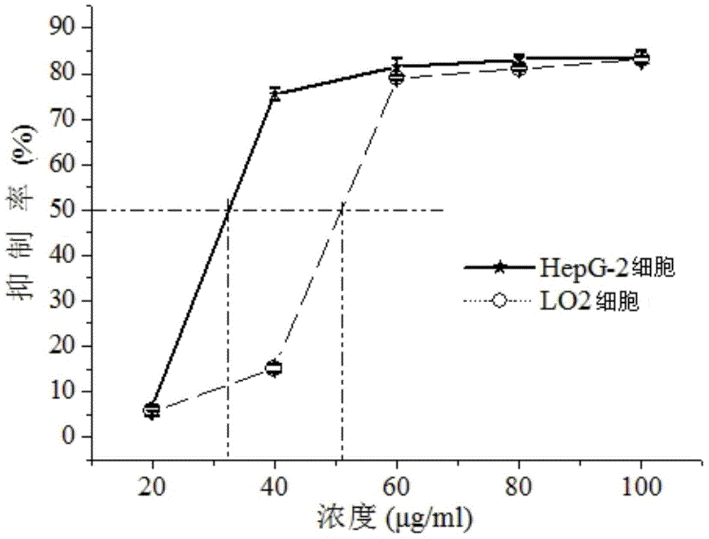 Application of ellagitannins flavone in preparation of antitumor drugs