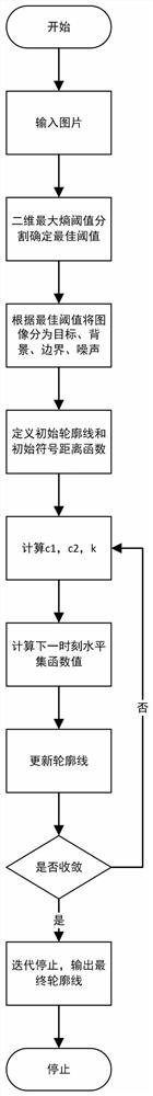 Medical image segmentation method based on two-dimensional maximum entropy threshold C-V model