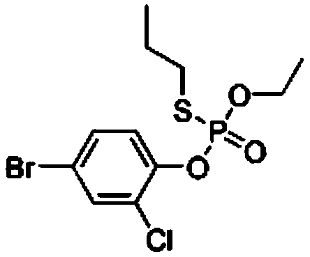 Compound pesticidal composition containing methoxyfenozide and profenofos and application thereof