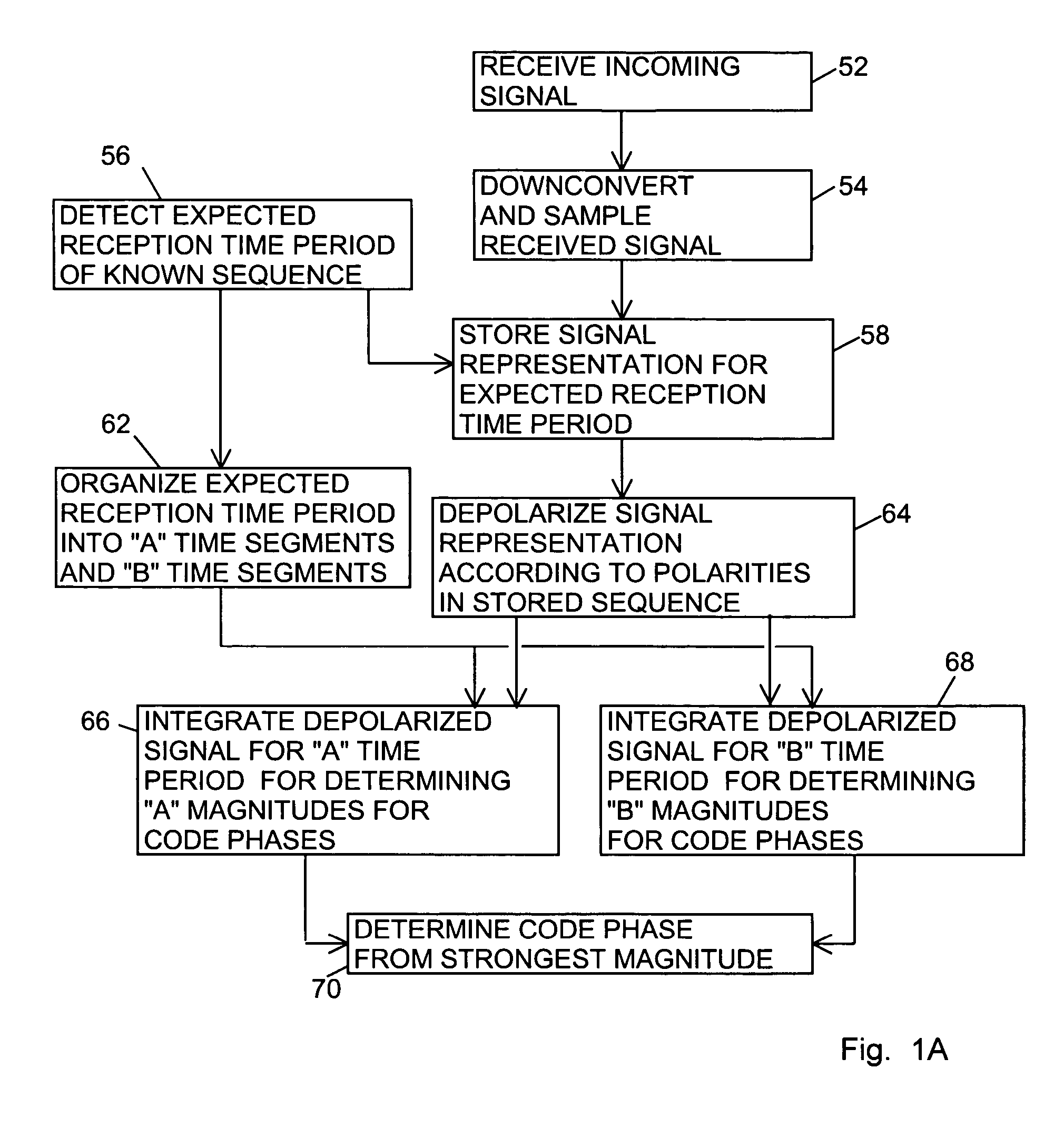 Signal receiver having signal acquisition at low signal strength using interleaved time segments