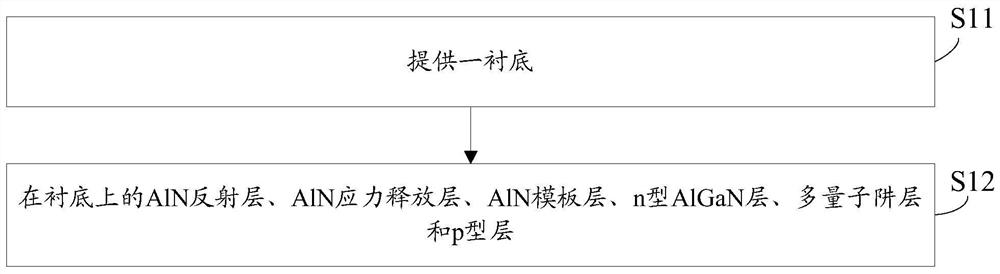 Epitaxial wafer of deep ultraviolet light emitting diode and preparation method thereof