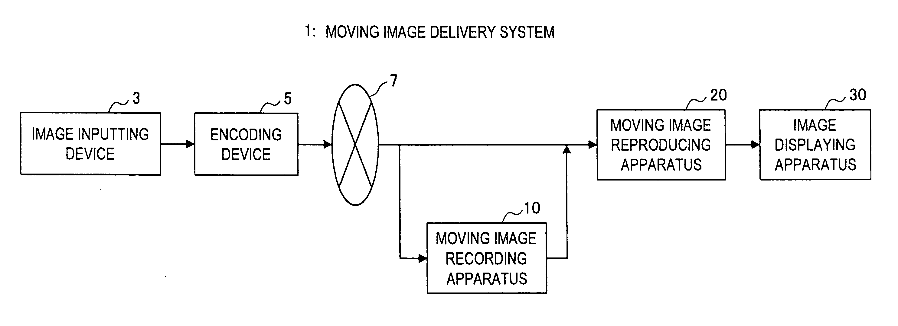 Moving image recording apparatus, moving image recording method and program