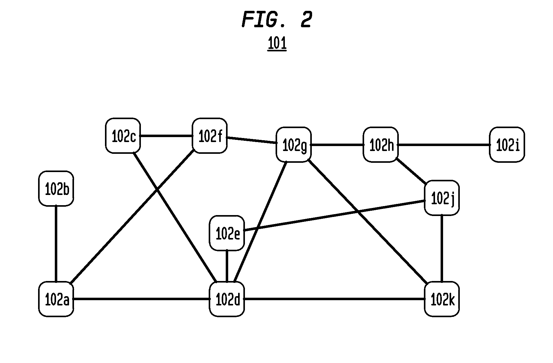 System and method for optical bypass routing and switching