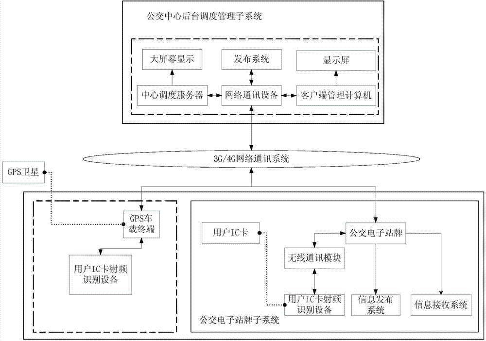 Public transportation electronic station board system and method
