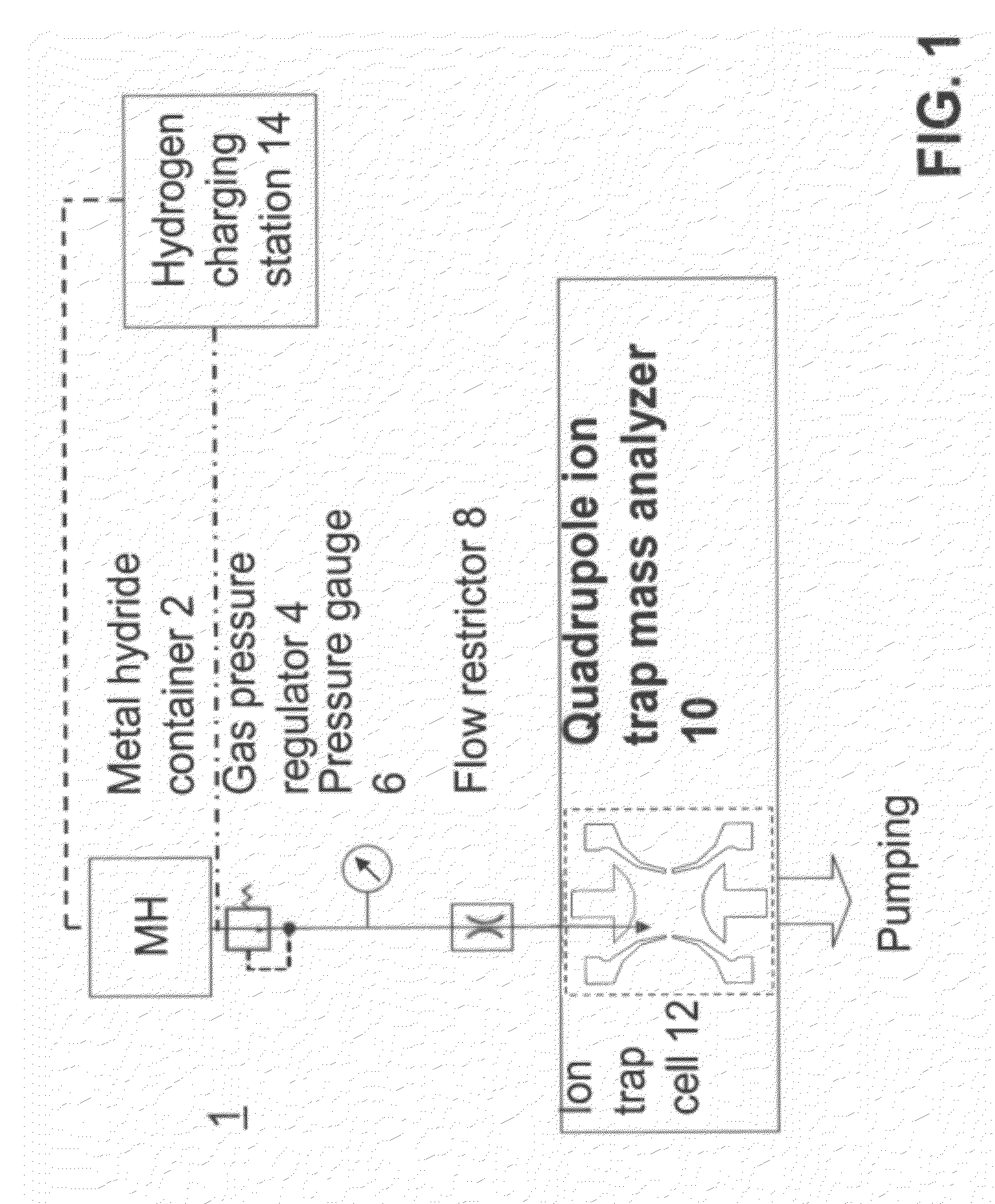 Portable ion trap mass spectrometer with metal hydride container as source of hydrogen buffer gas