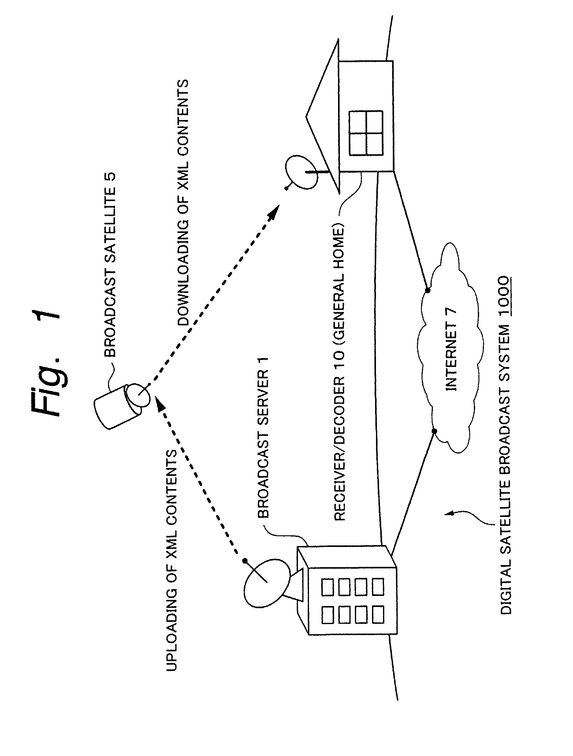 Distribution contents forming method, contents distributing method and apparatus, and code converting method