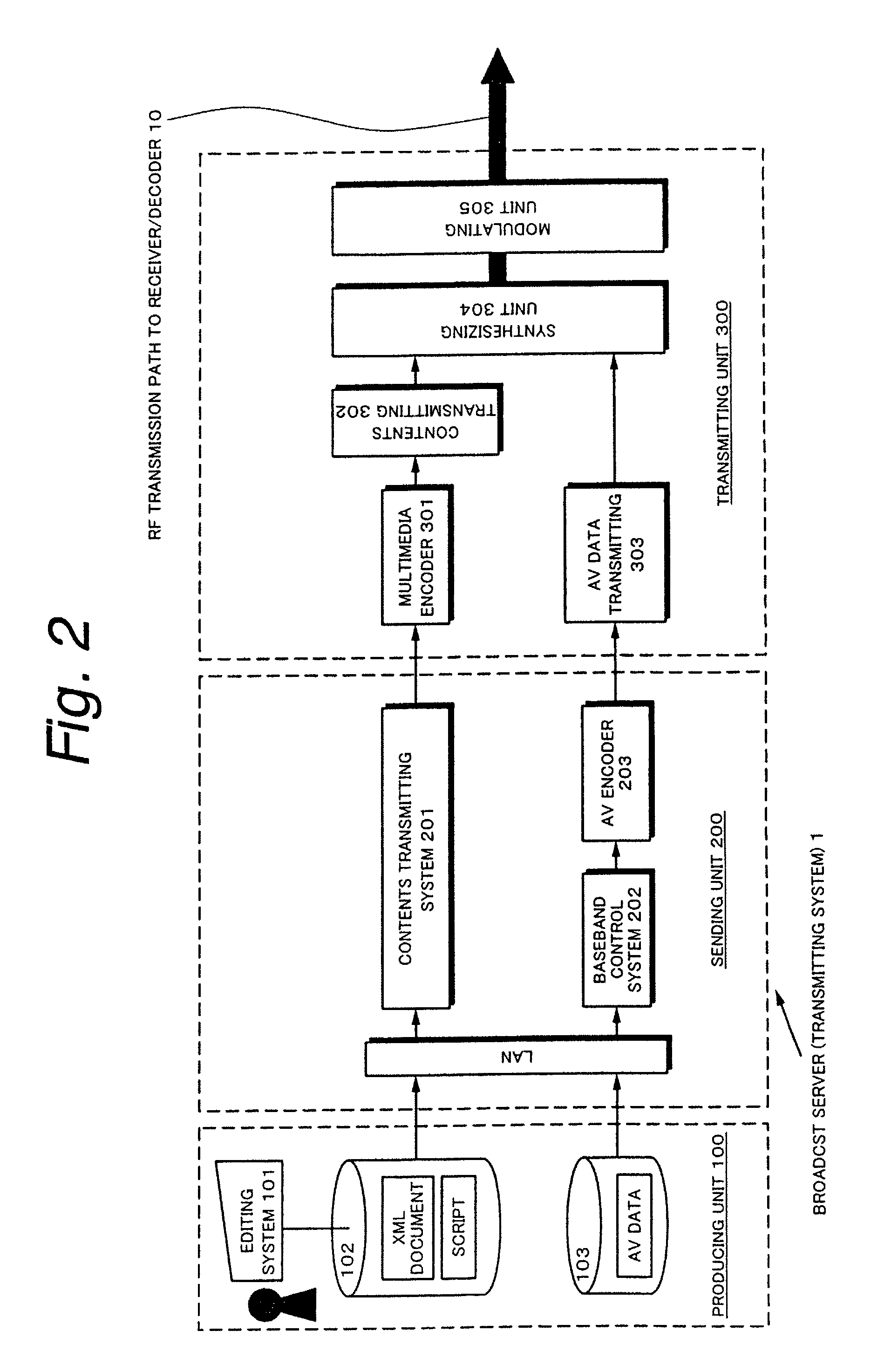 Distribution contents forming method, contents distributing method and apparatus, and code converting method