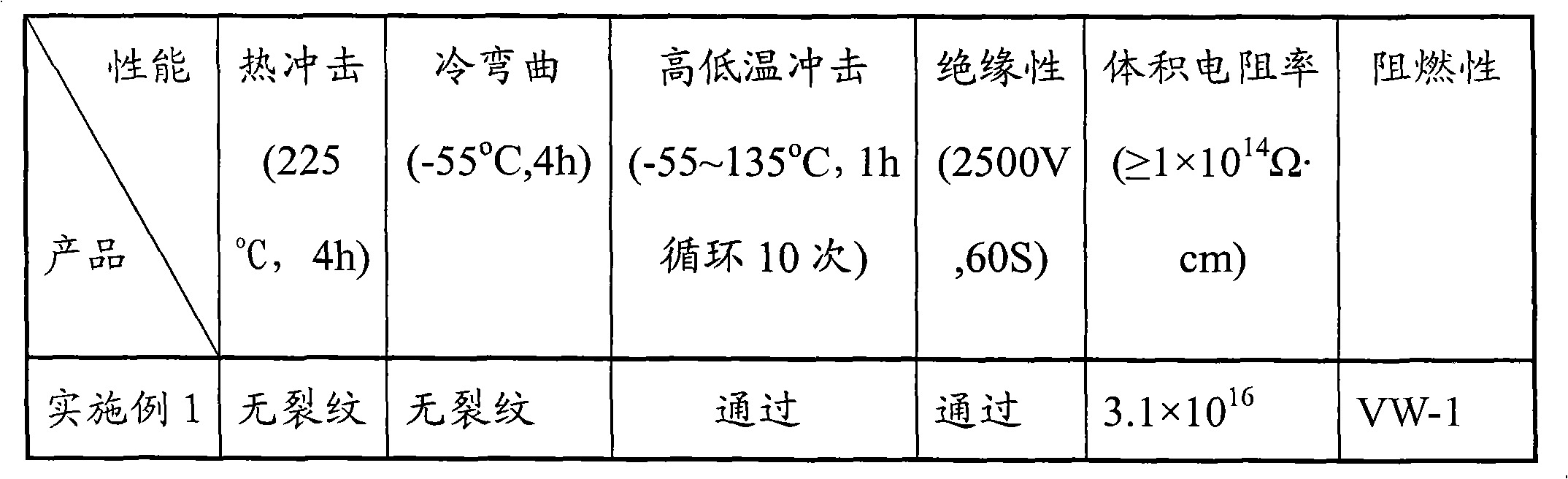 Non-halogen fire resistant low-temperature shrinkable and heat-shrinkable pipe material and preparation method thereof