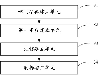 Data augmentation method and device for OCR, apparatus and storage medium