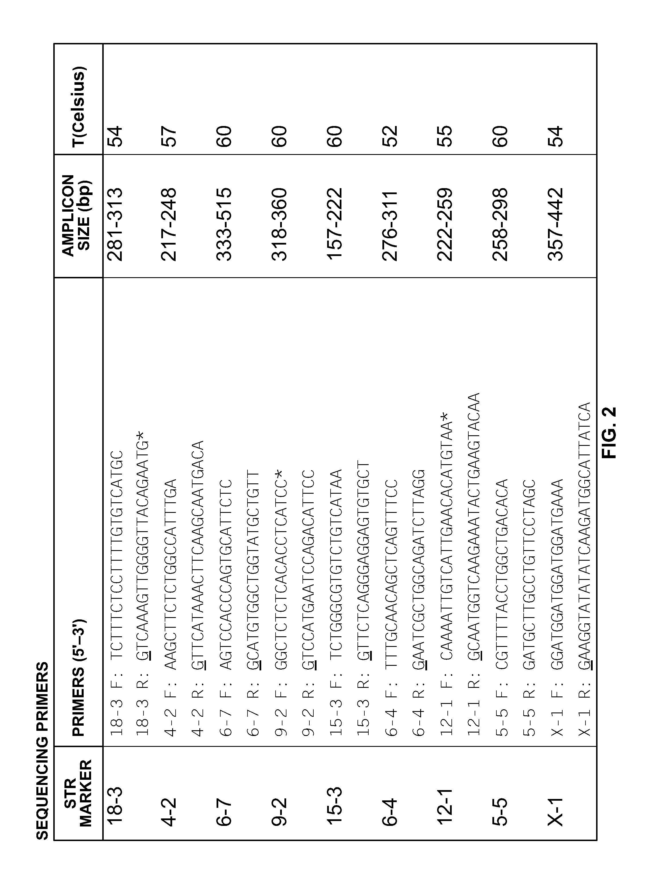 Mouse cell line authentication