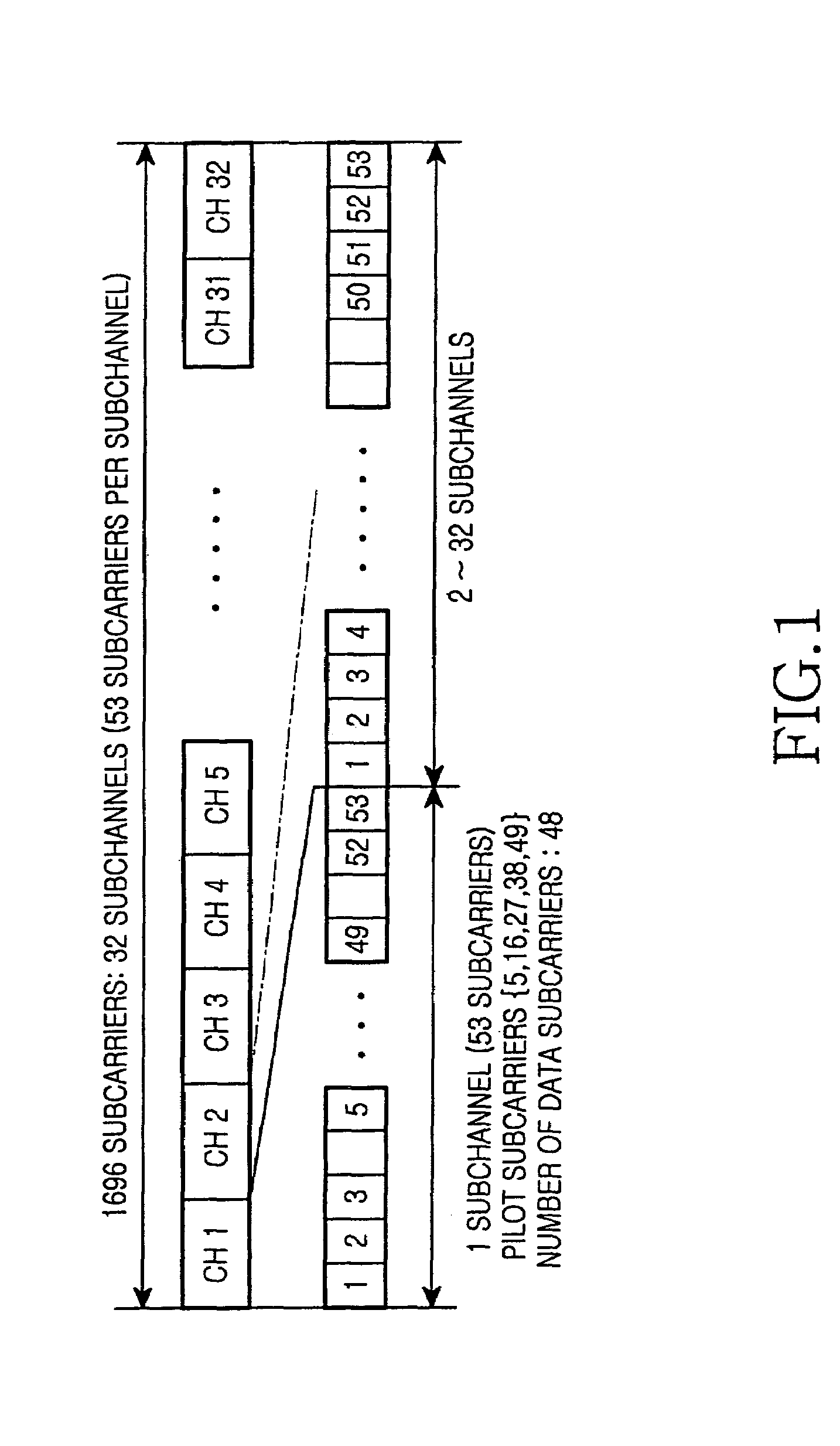 Method and apparatus for scheduling downlink channels in an orthogonal frequency division multiple access system and a system using the same