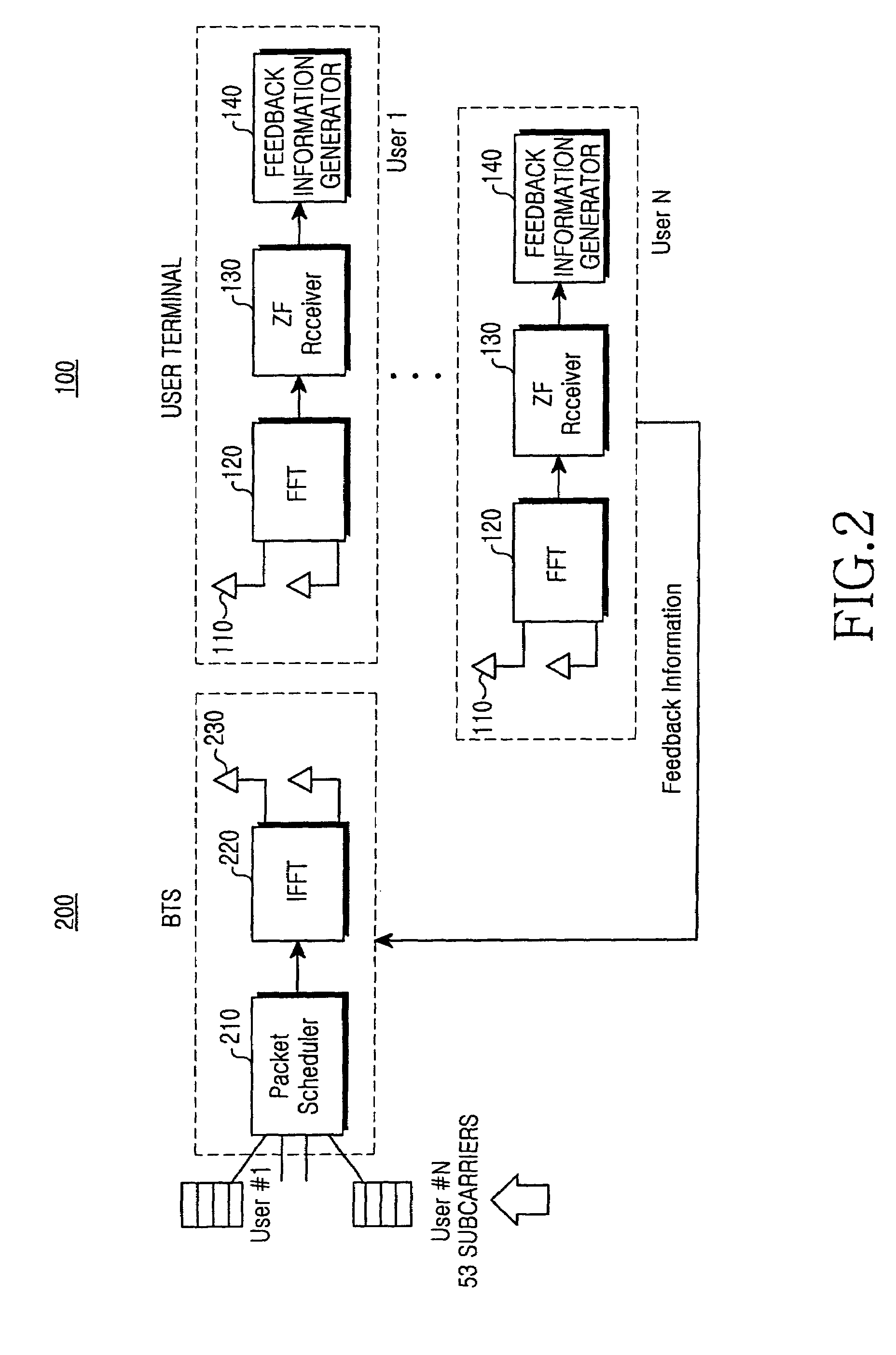 Method and apparatus for scheduling downlink channels in an orthogonal frequency division multiple access system and a system using the same