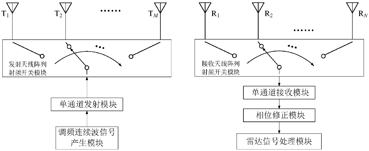 Moving object phase correcting method of multi-input and multi-output radar