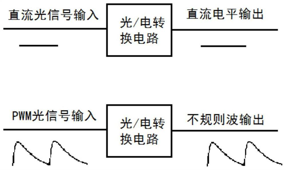 Automatic monitoring device for brightness change of pulse width modulation lamp