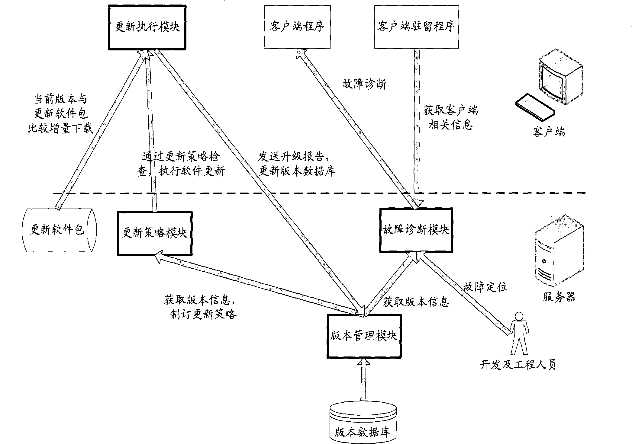 Software update system and method