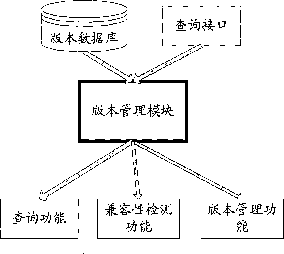 Software update system and method