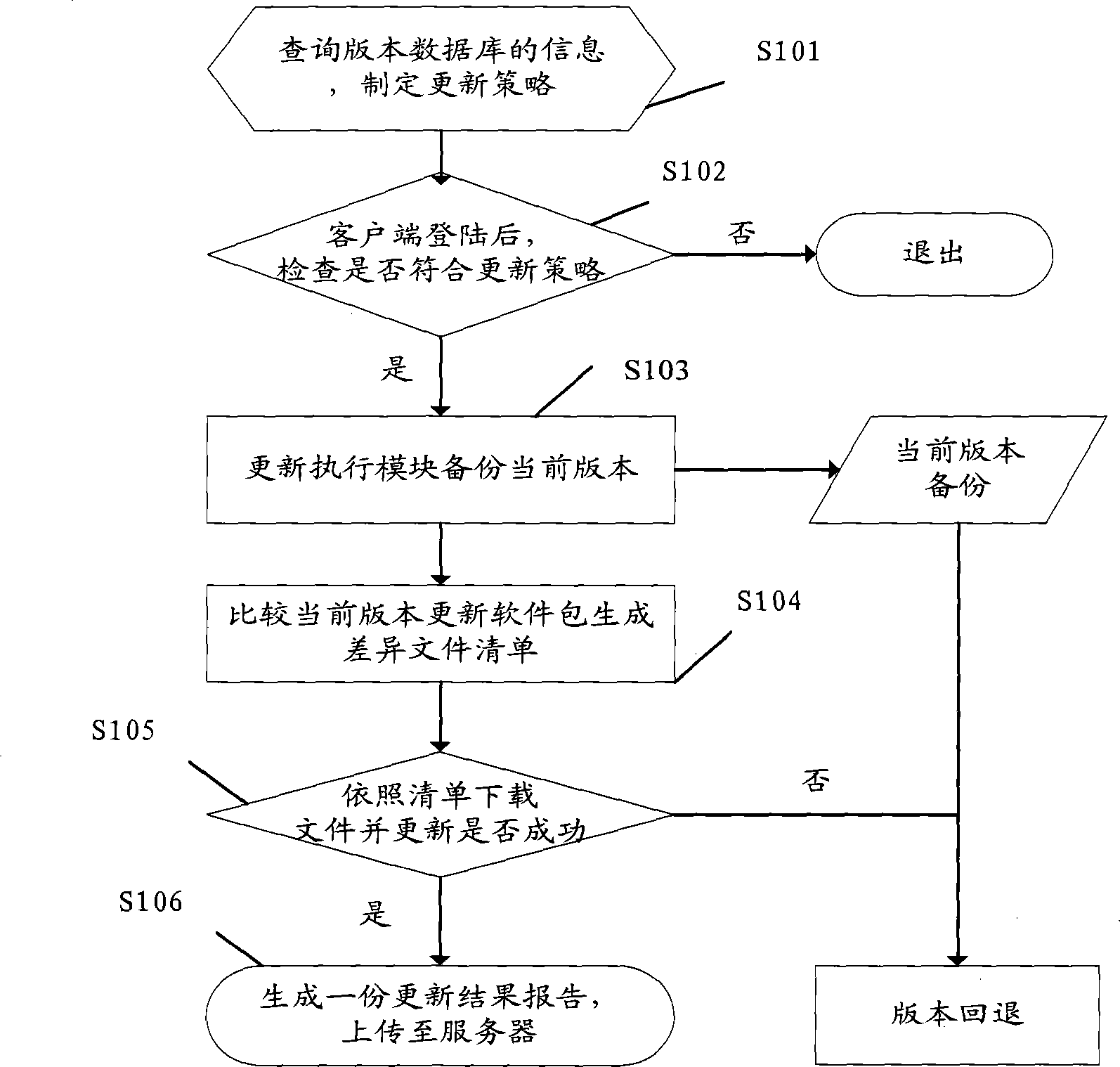 Software update system and method