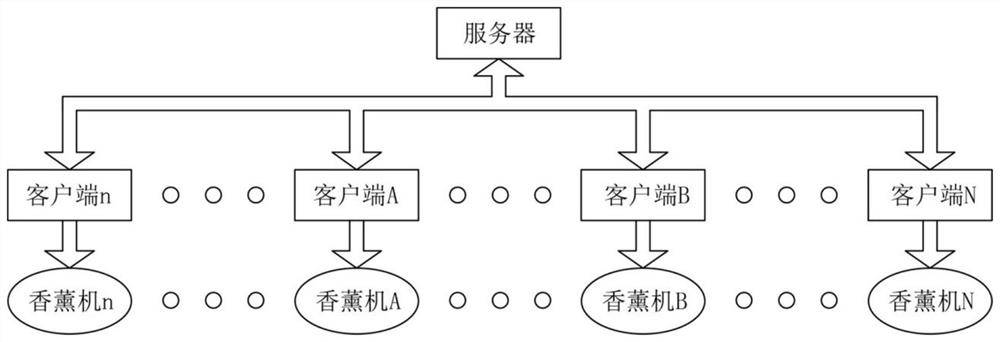 Multi-user data interaction intelligent taste synchronizer based on network platform