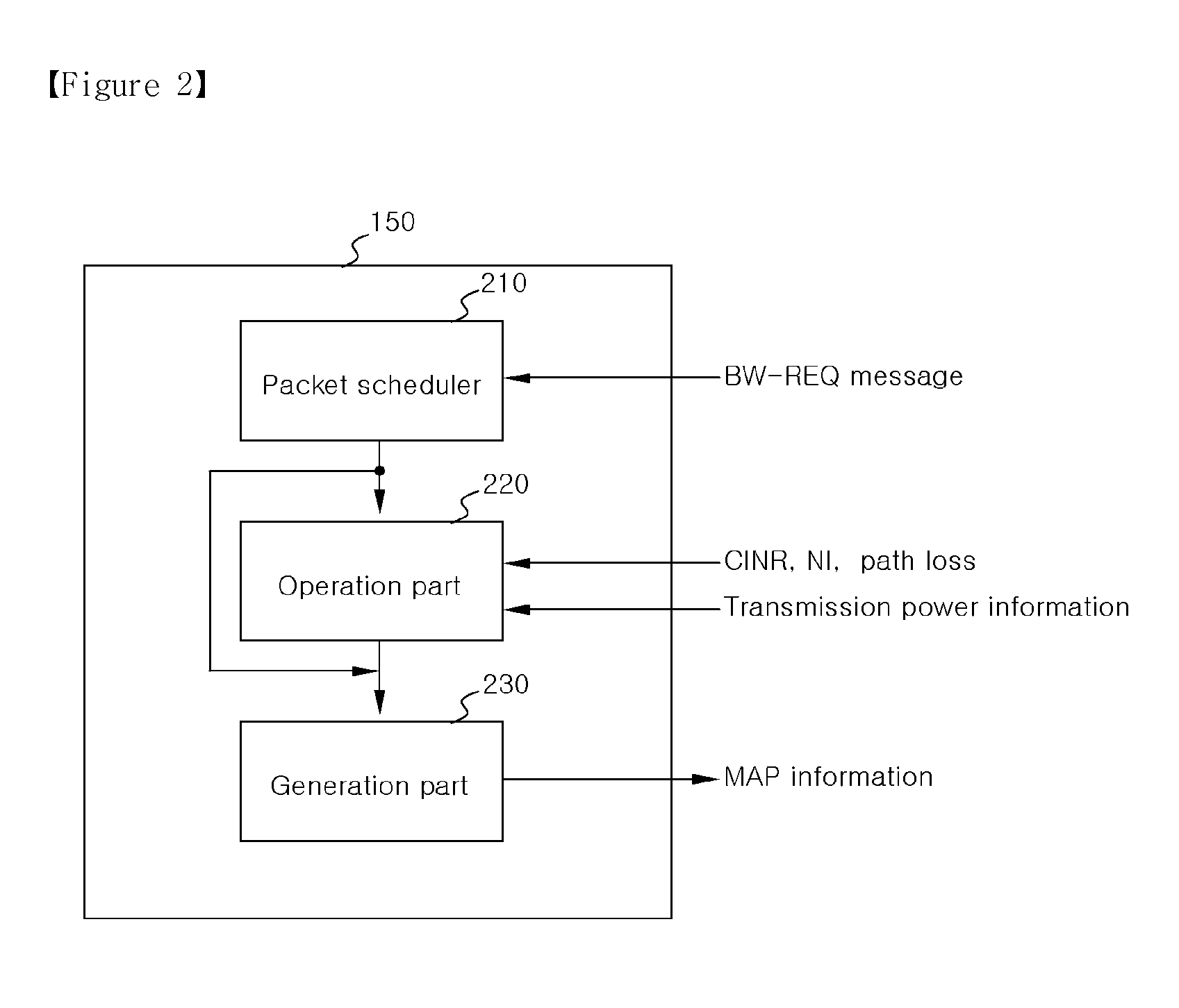 Apparatus and method for scheduling in a broadband radio communication system