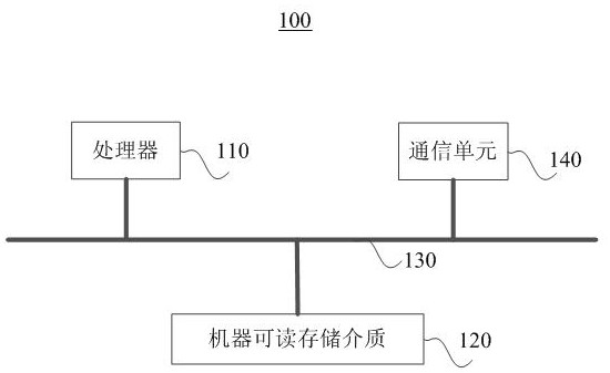 Vulnerability repairing method based on big data vulnerability mining and artificial intelligence mining system