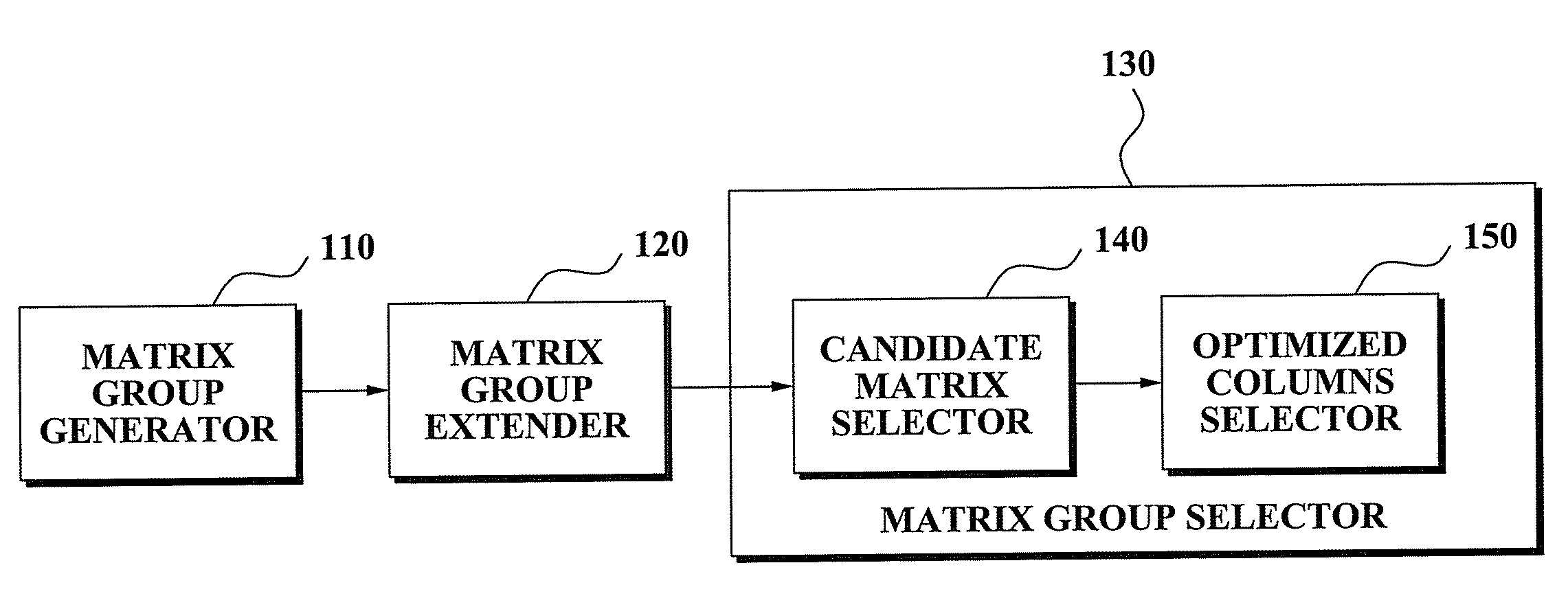 Apparatus for generating precoding matrix codebook for MIMO system and method of the same