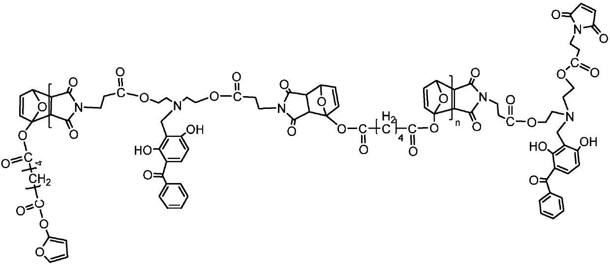 Broad-spectrum absorption macromolecule ultraviolet absorber and preparation method thereof