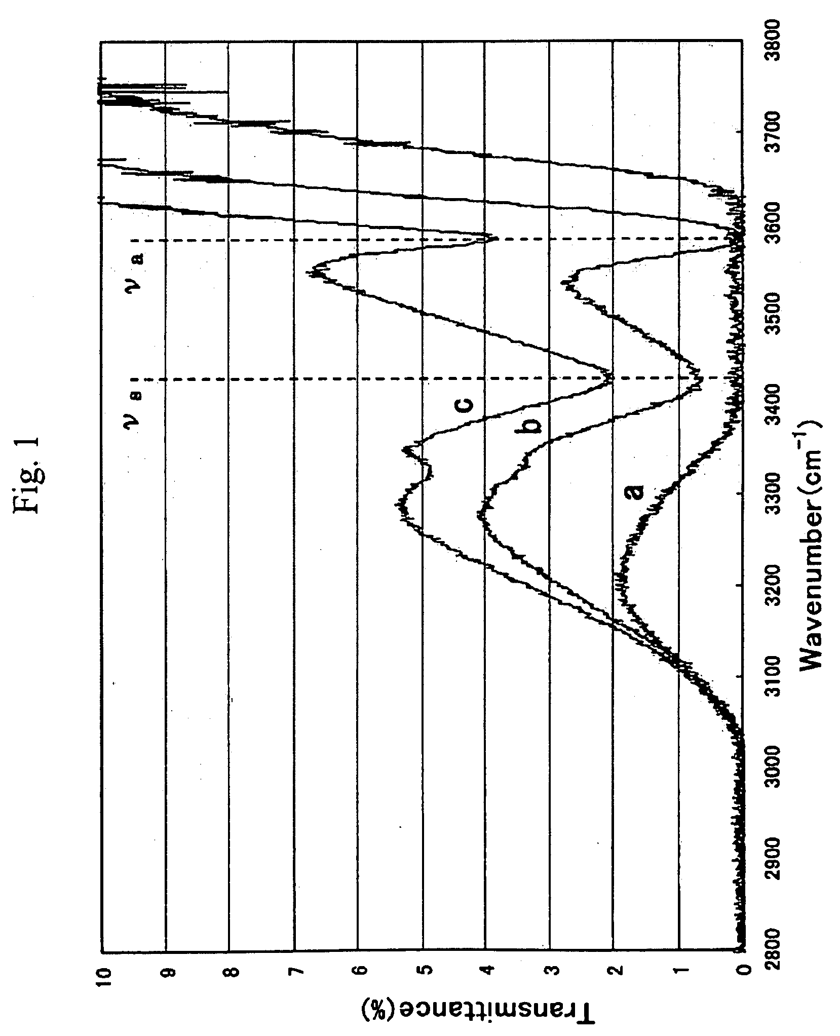 Wavelength conversion optical element, method for fabricating wavelength conversion optical element, wavelength conversion device, ultraviolet laser irradiator and laser material processing system