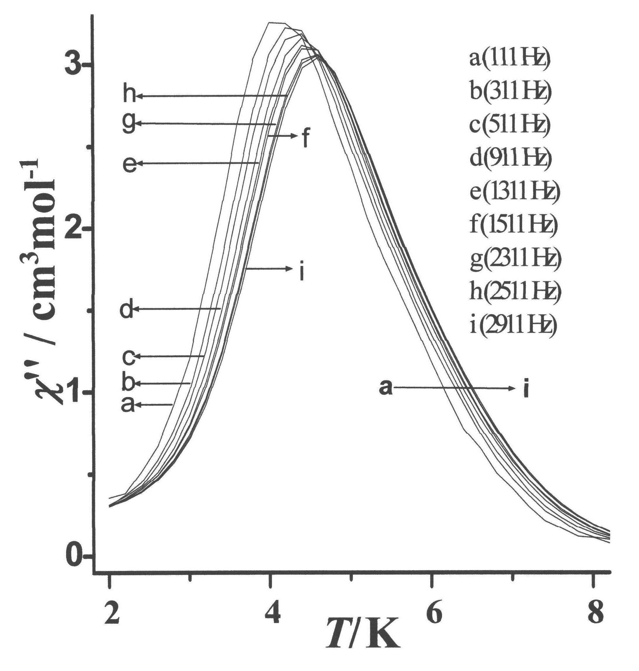 Preparation method for monomolecular magnet [Co4(hmb)4(mu3-OMe)4(MeOH)4]