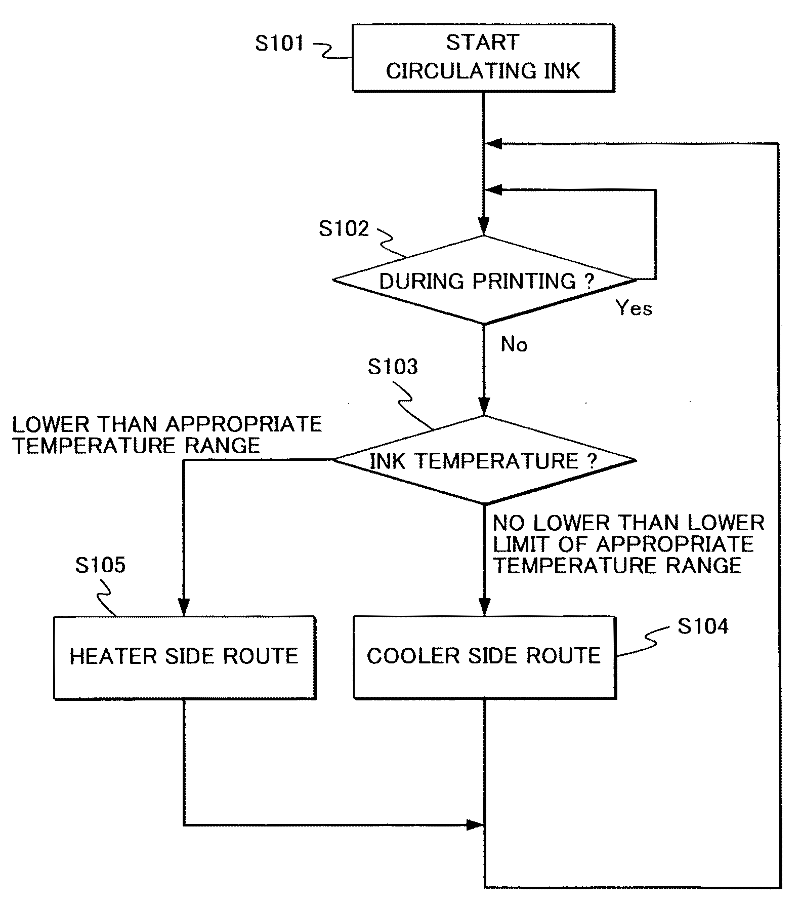 Printing apparatus capable of effectively heating and cooling ink