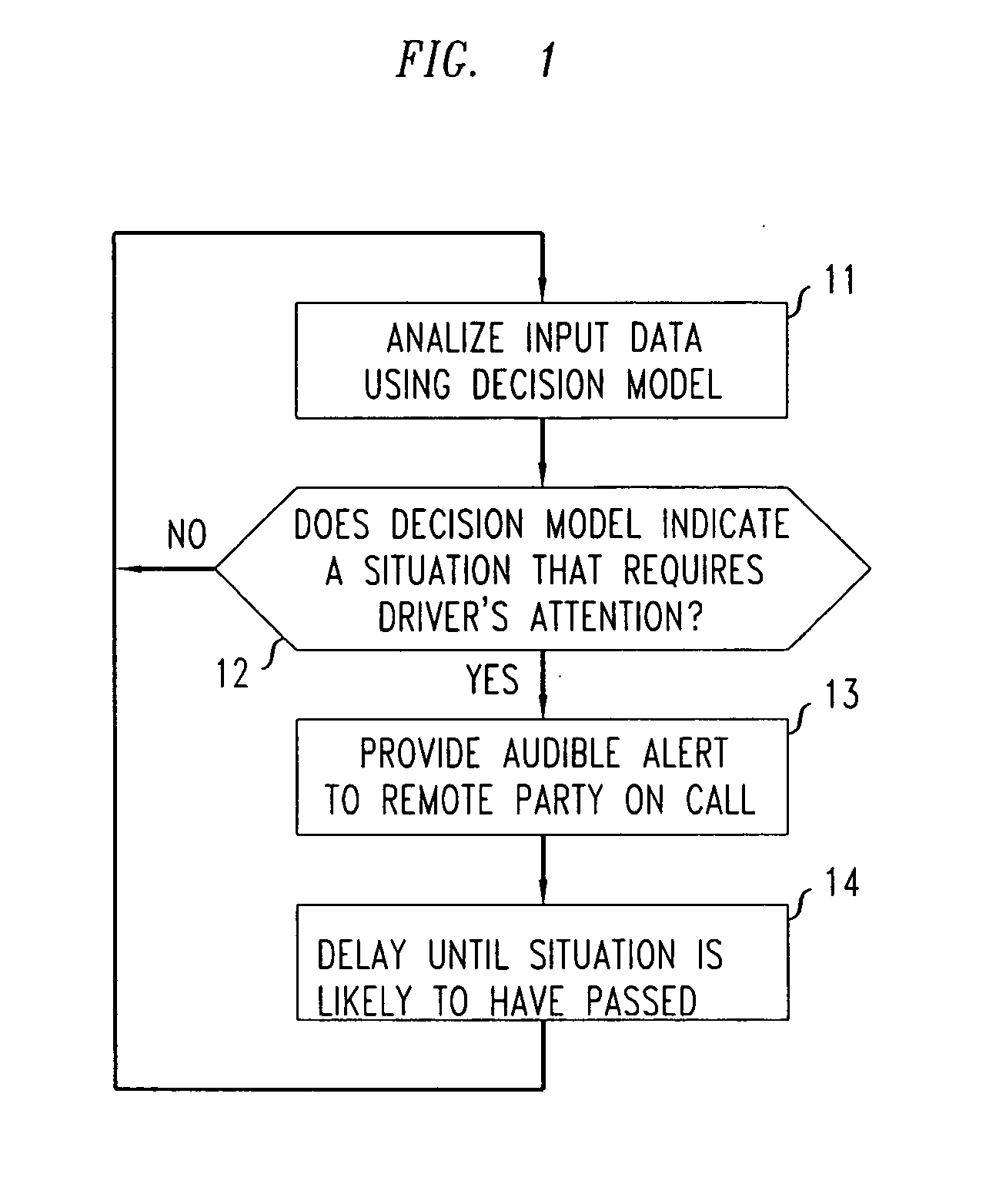 Method and apparatus for alerting mobile telephone call participants that a vehicle's driver is occupied