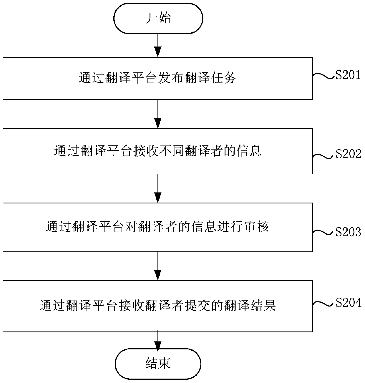 Information translation method and device