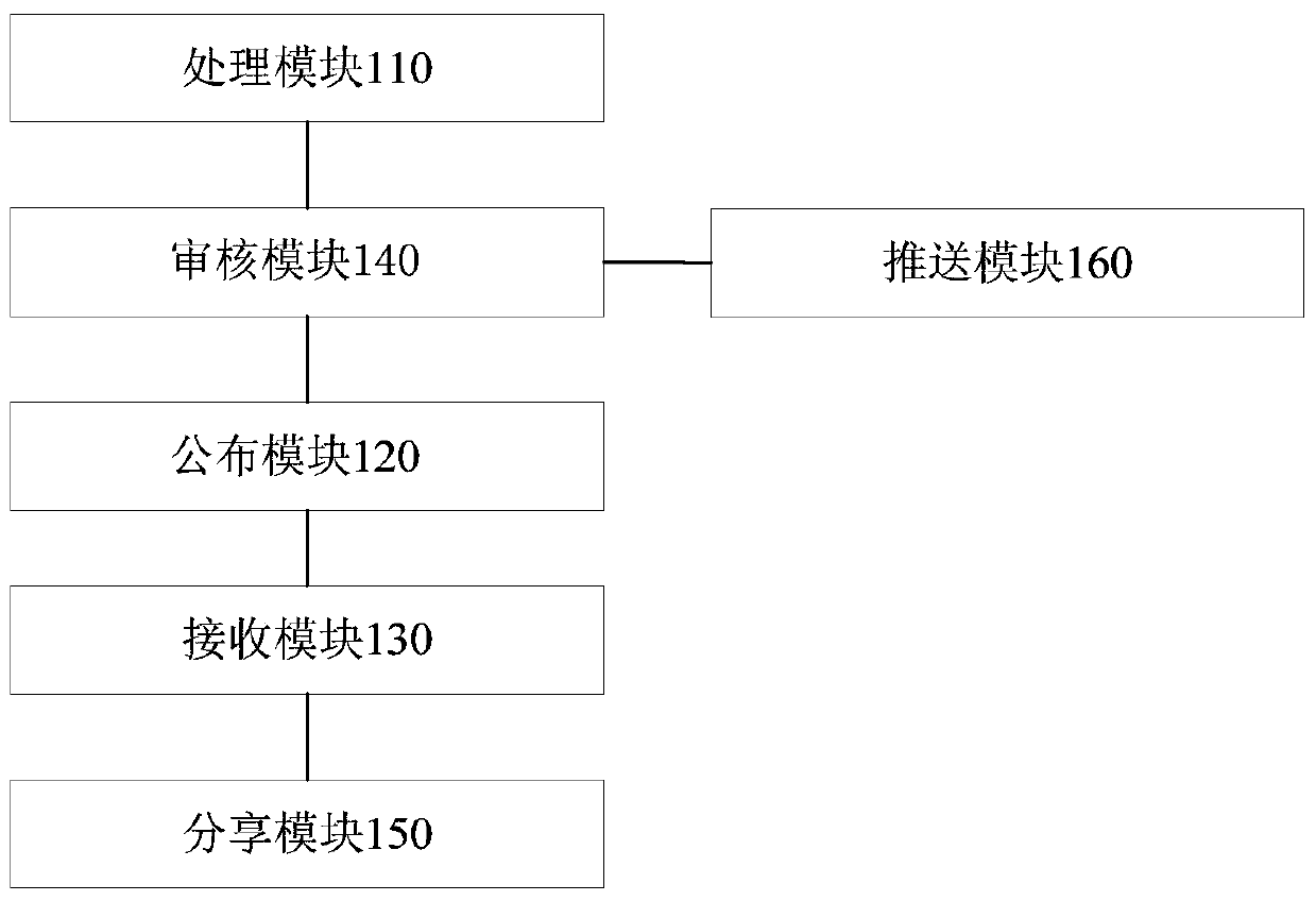 Information translation method and device