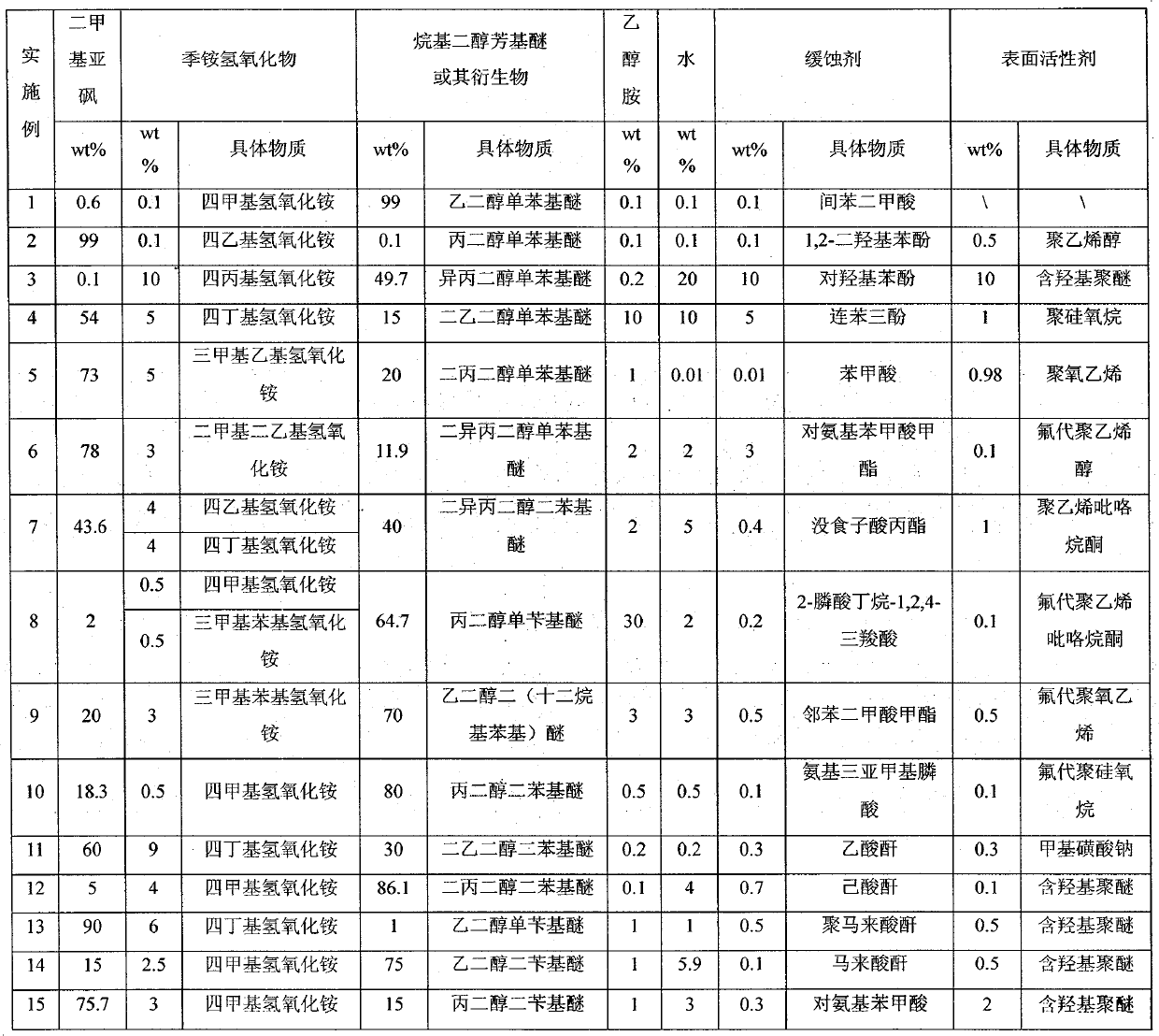 Low-etching photoresist cleaning agent and cleaning method thereof