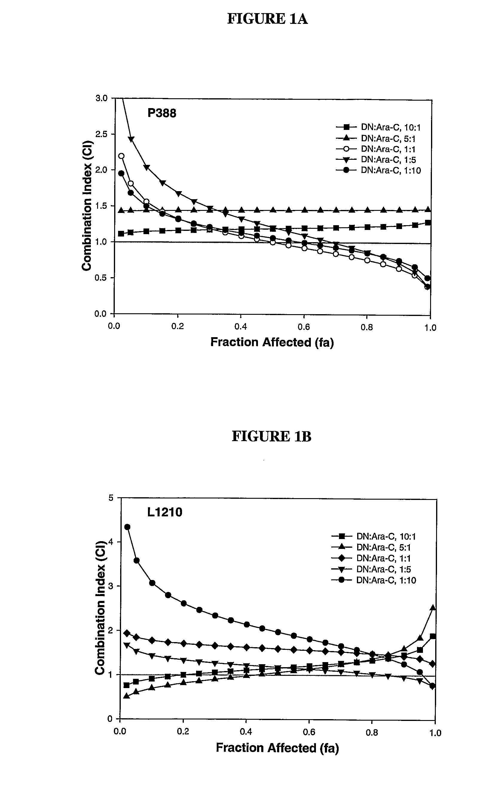 Liposomal Formulations of Anthracycline Agents and Cytidine Analogs