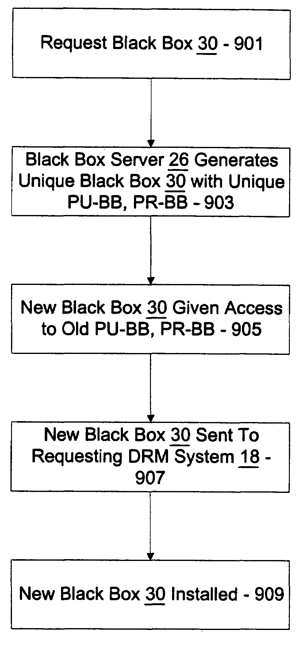 Method for obtaining a black box for performing decryption and encryption functions in a digital rights management (DRM) system