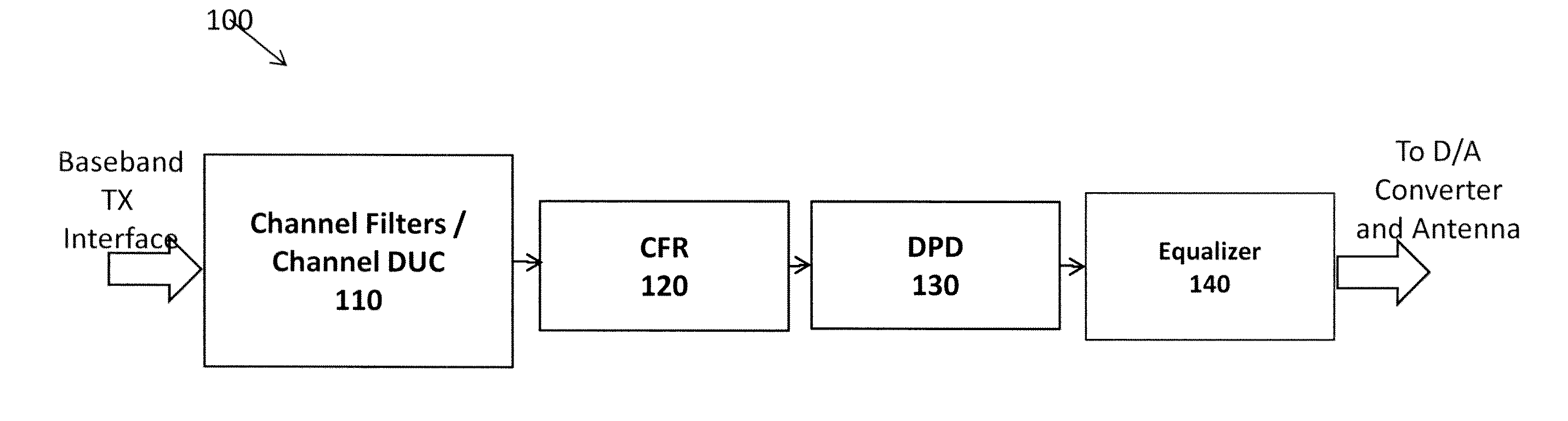 Multi-stage crest factor reduction (CFR) for multi-channel multi-standard radio