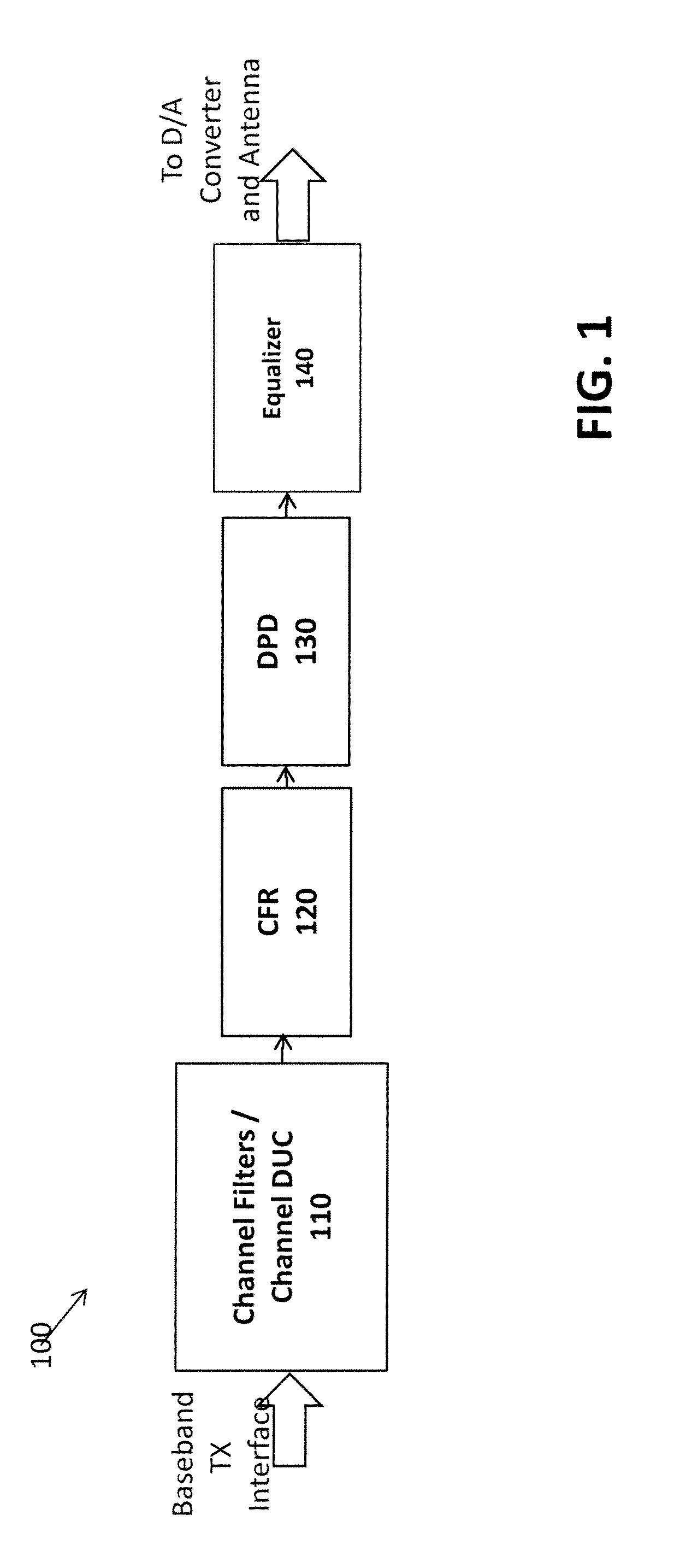 Multi-stage crest factor reduction (CFR) for multi-channel multi-standard radio