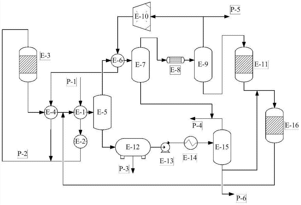 Integrated method for synthetising gasoline from methyl alcohol or dimethyl ether