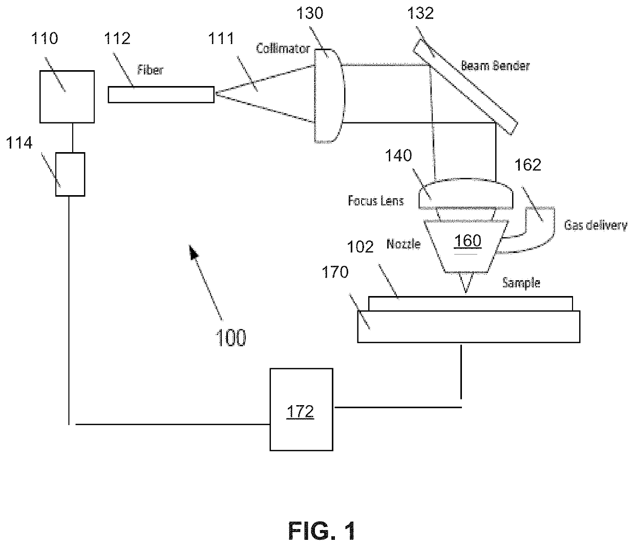 Multi-laser system and method for cutting and post-cut processing hard dielectric materials