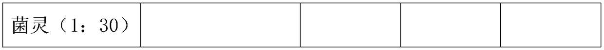 Prothioconazole and thiabendazole containing pesticide and preparation method thereof