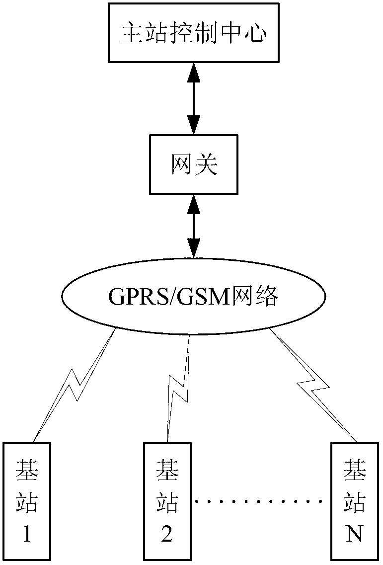 Pointer type instrument indicating value automatic identification device and method on basis of internet of things and machine vision