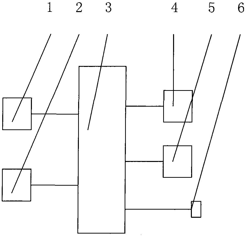 Unattended room temperature and humidity remote centralized control system of high-tension switch