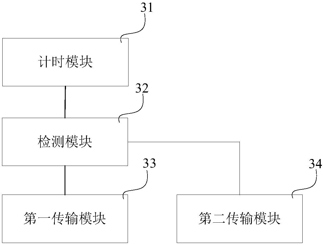 Method and apparatus for bearing voice call, and mobile terminal