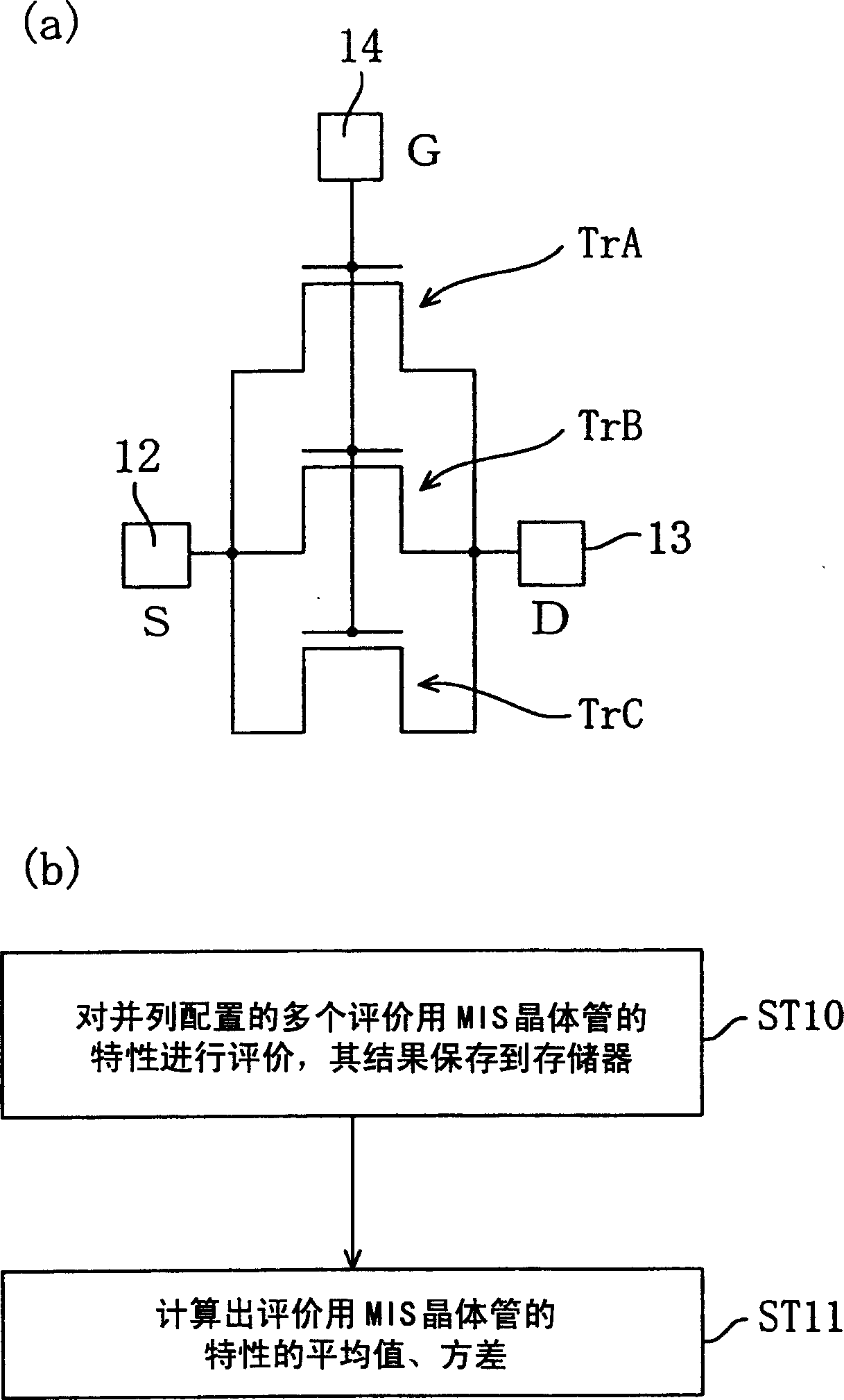 Semiconductor device and method for evaluating characteristics of the same