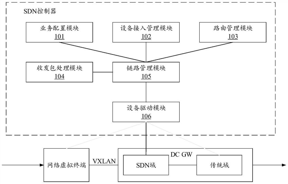 Data center traffic interworking method, device, equipment and storage medium