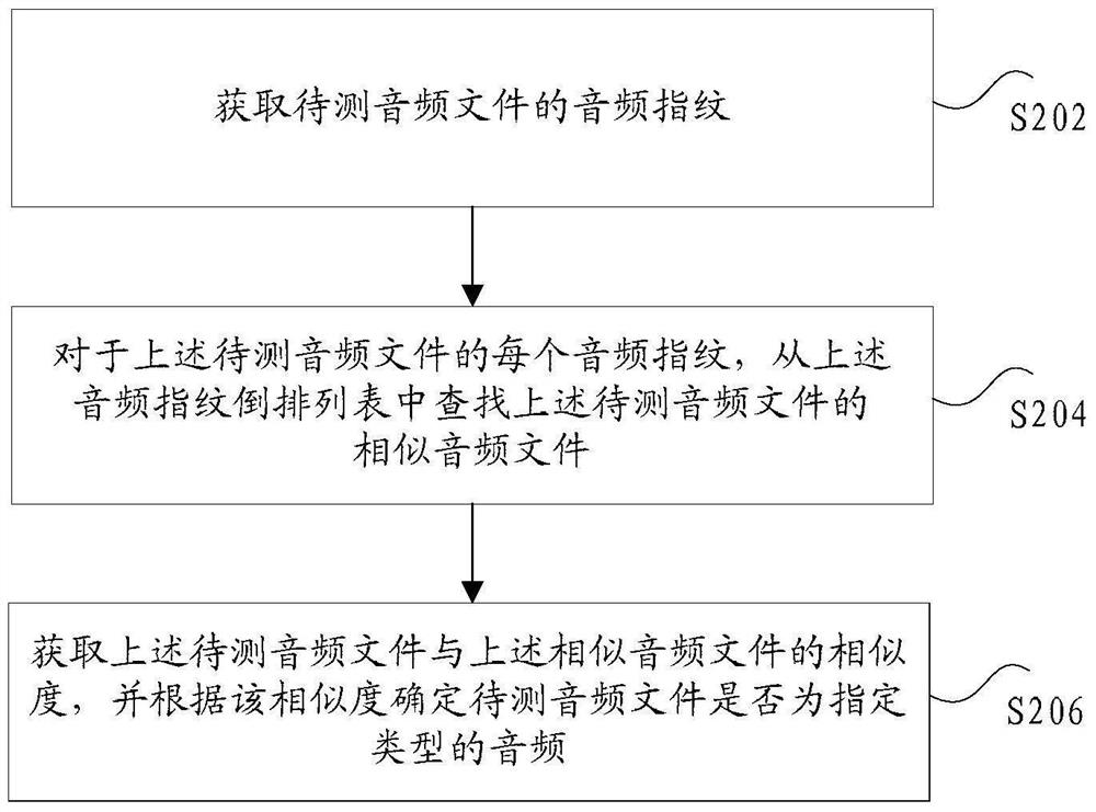 Audio detection method and device