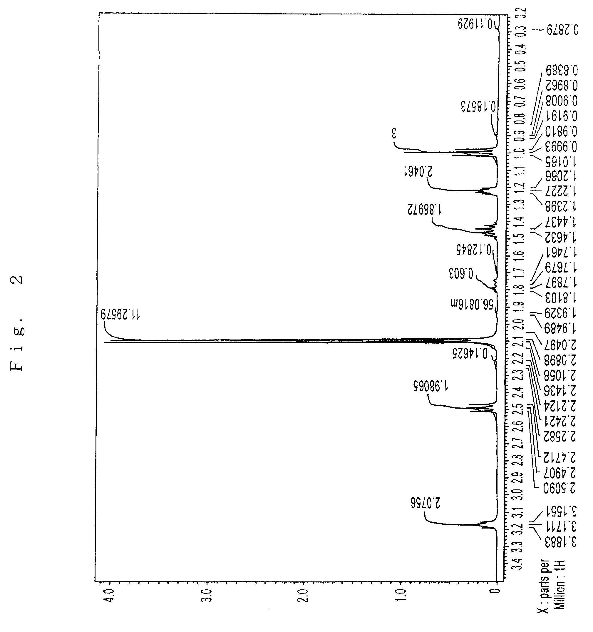 Raw material for forming a strontium-containing thin film and process for preparing the raw material