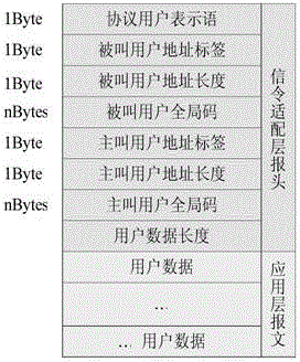 Communication network equipment routing method and device